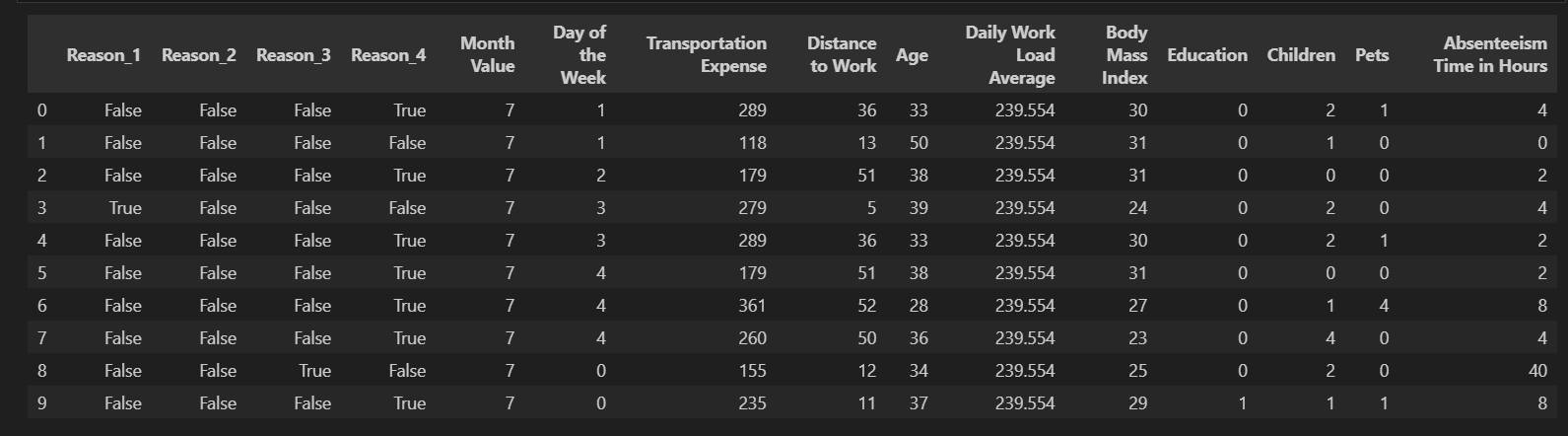 Screenshot of the final cleaned data's first ten rows